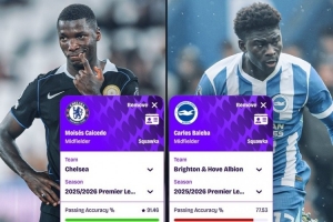 凯塞多、巴莱巴本赛季英超数据：场均抢断4.2比1.5、拦截3比1.5