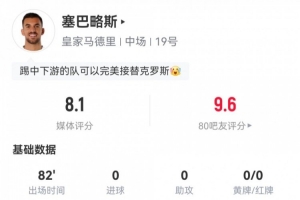 托尼老师顶号了？塞巴略斯数据：109次触球传球成功率98.9%！