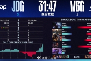 zoom发文恭喜JDG战胜WBG：1/2！还在蠕！ ​​​