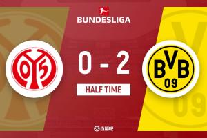 半场-多特暂2-0美因茨 阿德耶米连场破门斯文森建功布兰特两助攻