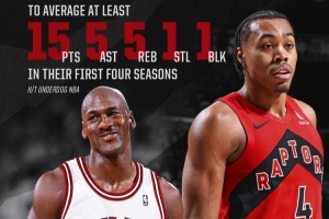 历史唯二！猛龙官方：巴恩斯生涯前4季场均15+5+5+1+1 比肩乔丹