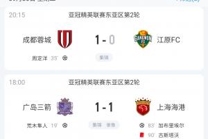不容易！成都蓉城取得中超球队本届亚冠首胜，4队总战绩1胜2平3负