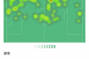 巴斯托尼本场数据：助攻1次、创造2次得分机会、评分高达8.8分