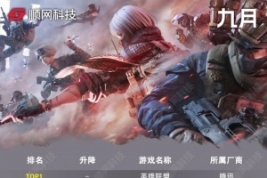 9月网吧热门游戏排行：前十腾讯系游戏占据八席 英雄联盟稳居榜首
