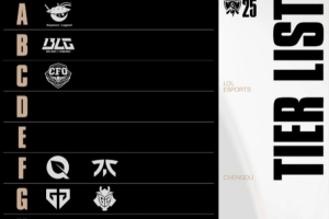 首字母排序！LCP发布S15整蛊版战队排名：A级AL B级BLG T级TES
