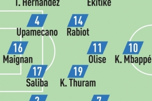 队报预测法国队首发：姆巴佩突前，埃基蒂克、奥利塞、萨利巴出战