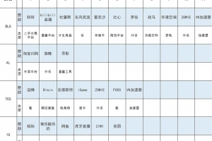 流量差距！LPL s15世界赛四队赞助：BLG多达11个！AL仅三个