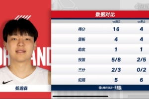 多位DOTA2博主点赞杨瀚森发挥：打的不错 但是犯规确实要注意了