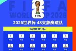 欧洲门票开抢！英格兰葡萄牙今夜取胜就进世界杯，欧洲区16席待定