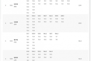 全运会射击男子10米气步枪决赛，奥运冠军盛李豪摘得金牌