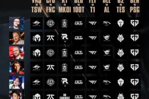 LOL官推发布英文流解说瑞士轮首轮预测：全员看好BLG/T1/GEN