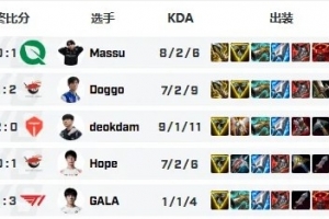 火箭轰击！本届全球总决赛瑞士轮阶段飞机5胜0负保持不败