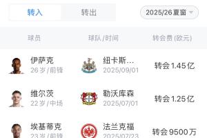 原以为“大结局”！卫冕冠军利物浦豪掷4.83亿+续约萨拉赫 范迪克