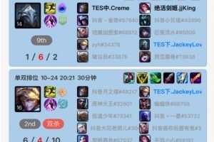 Rank没用？BLG全员昨日未打Rank，TES JKL维克托1-6赢下Creme 4-5发条