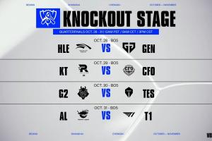 S15八强赛程时间：先打LCK内战！TESvsG2第三场！ALvsT1最后一场！