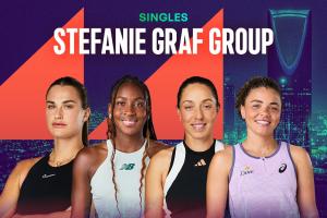 WTA年终总决赛抽签：萨巴伦卡、高芙同组，斯瓦泰克 莱巴金娜同组