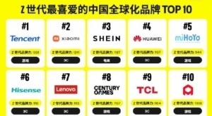 95后、00最爱腾讯Z世代最喜爱的中国全球化品牌50强公布