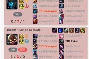 T1危？Gumayusi峡谷之巅六连败，两把滑板鞋总战绩1-12-1