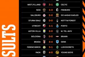 赛程过半！欧联积分榜：中日德兰全胜领跑，贝蒂斯第9、森林第23