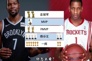 徐静雨：麦迪跟KD不是一个档次，KD生涯前五年成就都超过麦迪