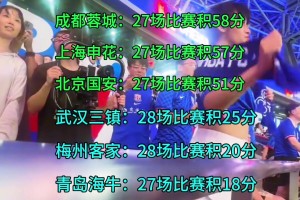 中超联赛进入倒计时，仅剩3轮谁能夺冠？青岛海牛濒临降级