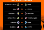 欧联杯首轮第二比赛日赛果出炉
