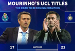 穆里尼奥两夺欧冠冠军，波尔图国米哪次更特别