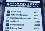 新赛季大个子球员MVP赔率：约基奇高居第一文班第二锡安上榜