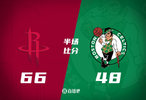 半场战报-火箭66-48领先凯尔特人杜兰特20分阿门9+6+6布朗10+5